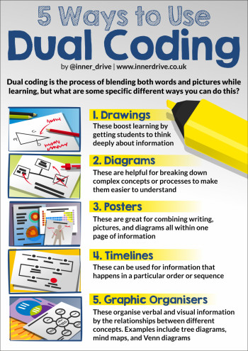 5-ways-to-use-dual-coding