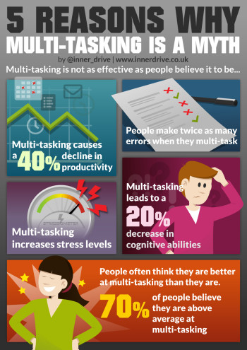 5-reasons-multi-tasking-is-a-myth