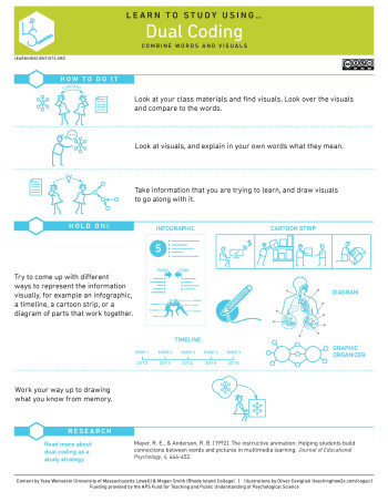 Dual+Coding